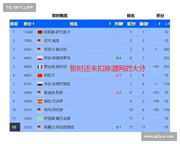 2025德甲助攻榜前十名分析：谁是本赛季助攻王之争的最大黑马