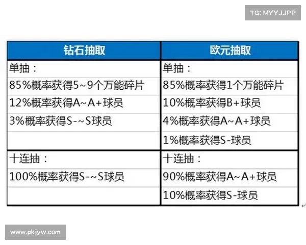 足球球员转会合同期限对球队战略与市场运作的深远影响分析 足球球员转会合同期限对球队战略与市场运作的深远影响分析